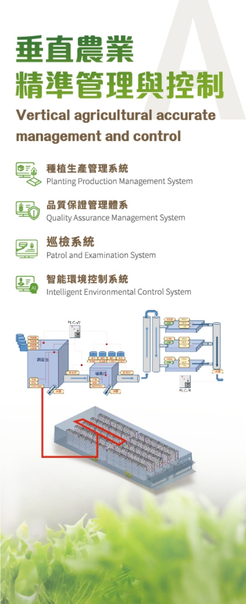 垂直農業-精準管理與控制